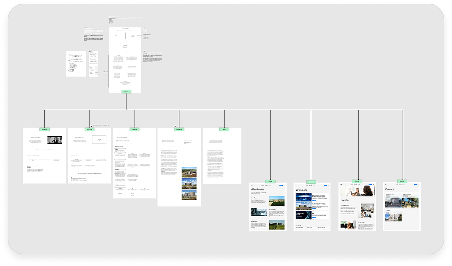 Sitemap